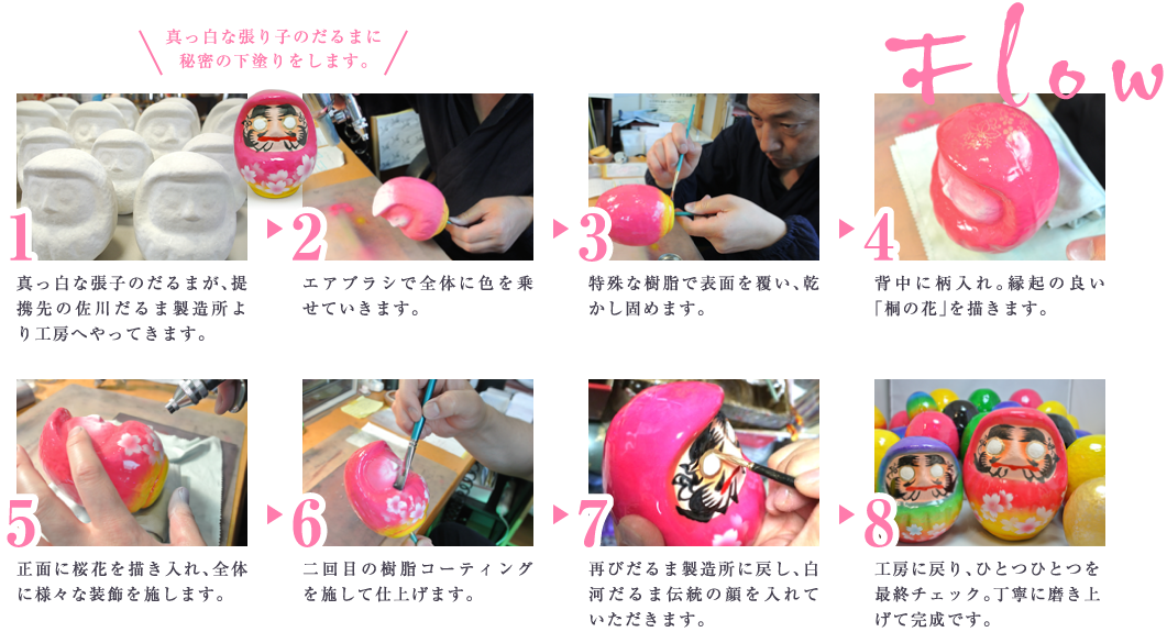 つや福だるまの制作工程