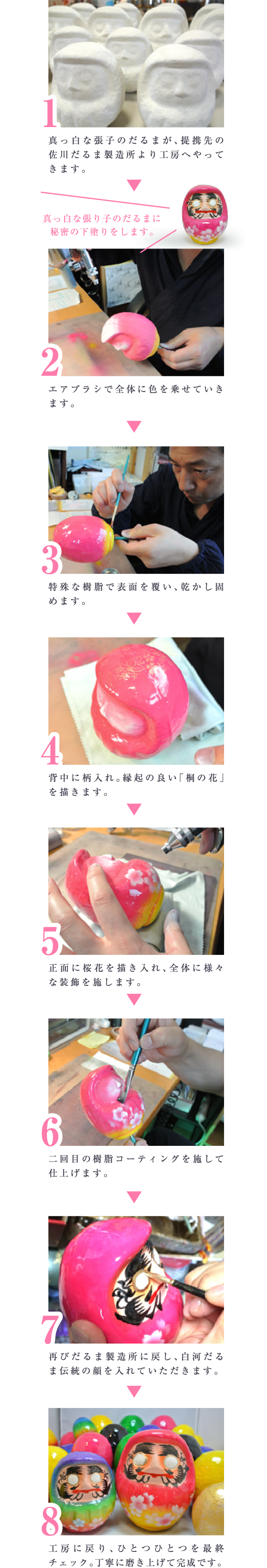 つや福だるまの制作工程